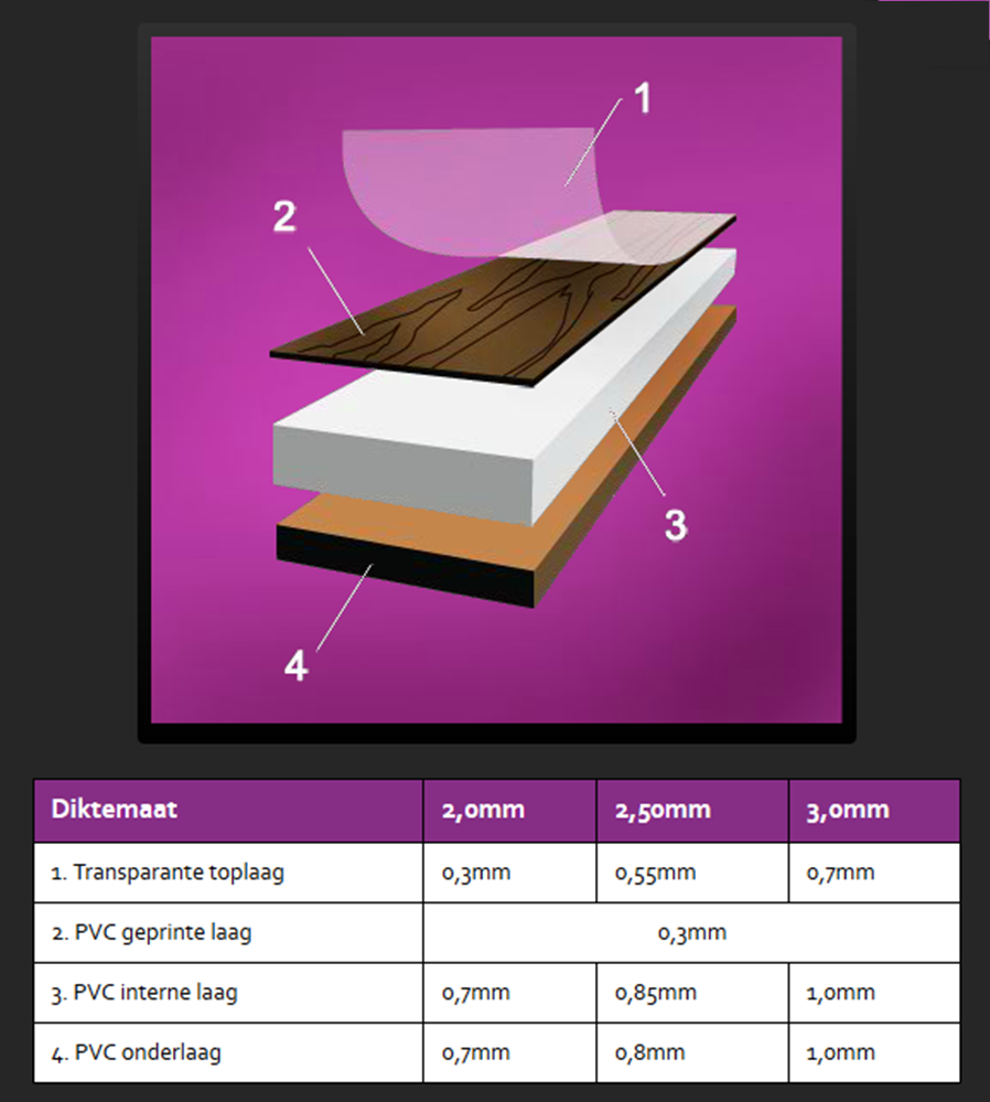 PVC vloer doorsnede